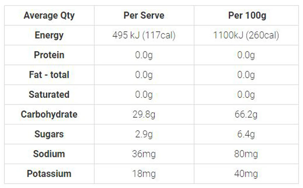 Koda Energy Gels - Image 5